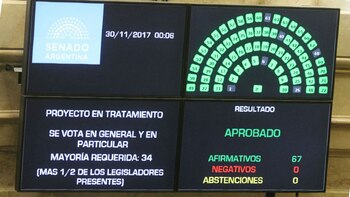 El proyecto se votó a