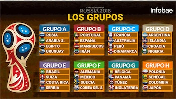 El sorteo de los grupos