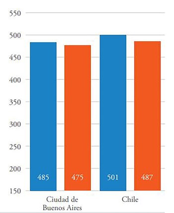 En azul, las mujeres. En