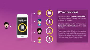 El plan permite elegir hasta