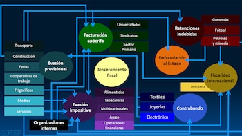 La presión tributaria se mantiene