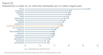 Argentina tiene el mismo porcentaje