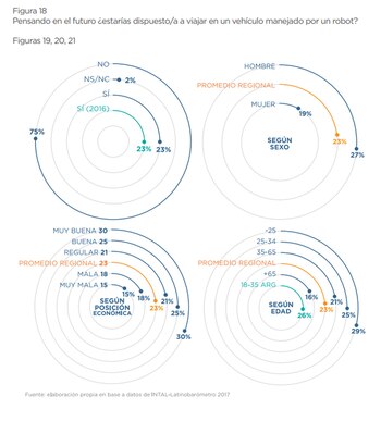 “¿Estarías dispuesto a viajar en
