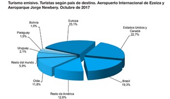Fuente: INDEC.