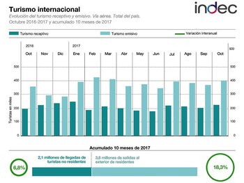 Fuente: INDEC.