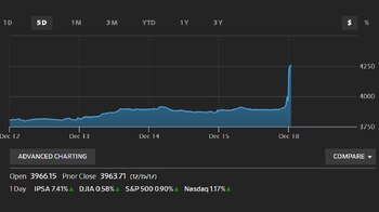 (Wall Street Journal)