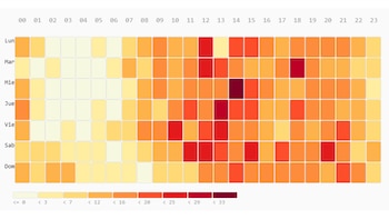 Grilla por día y hora