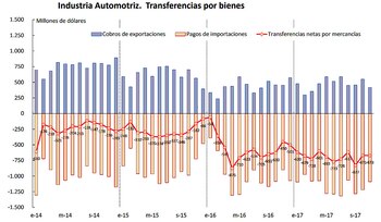 Fuente: BCRA