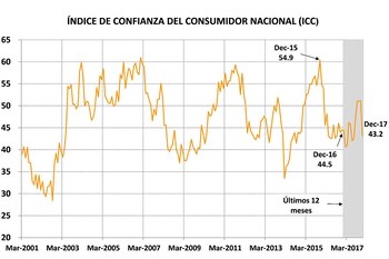 Fuente: Centro de Investigación en