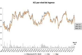 Fuente: Centro de Investigación en
