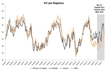 Fuente: Centro de Investigación en