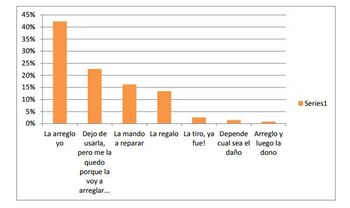 ¿Qué hacen las mujeres encuestadas