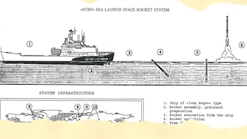 Los documentos rusos de la