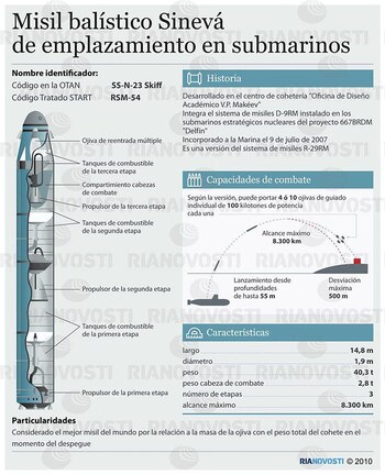 La Oficina de Diseño de