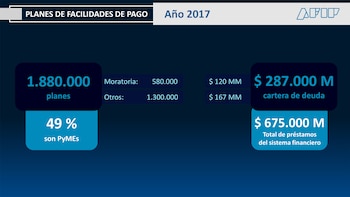 Creciente adhesión a los regímenes