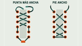 Atado final para pies con