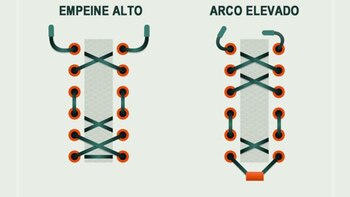Atado final para pies con