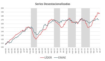 Las áreas grises representan las