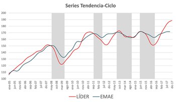 Las áreas grises representan las