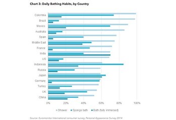 Colombia, Brasil y México encabezan