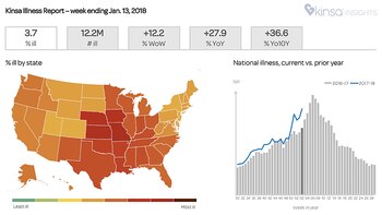 Kinsa, la empresa de termómetros