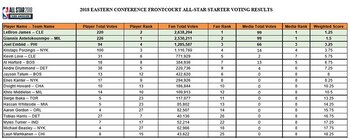 Las estrellas de ataque más