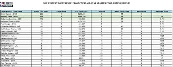 Los jugadores más votados del