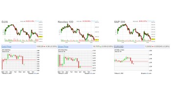 El premercado de Wall Street el martes 6 de febrero de 2018 (Stock Market Watch)
