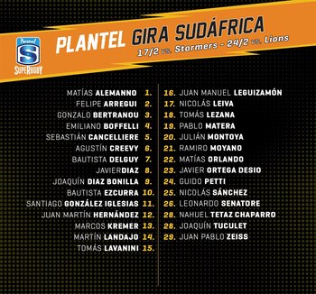 Lista completa de los jugadores que