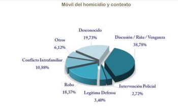 Gráficos del estudio del Consejo