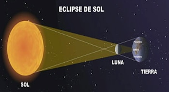 El paso de la Luna