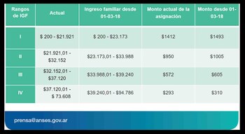 Importante: “Ningún miembro del grupo