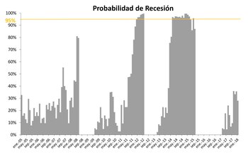 Fuente: Universidad Torcuato Di Tella