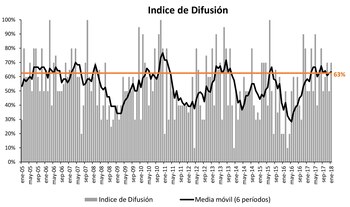 Fuente: Universidad Torcuato Di Tella