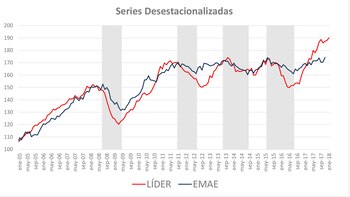 Fuente: Universidad Torcuato Di Tella