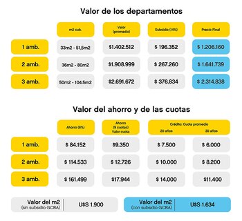 Los valores fueron calculados en