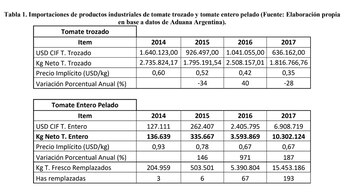 (Asociación Tomate 2000)