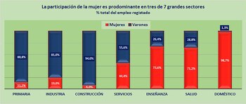Fuente: Idelas-UCES, con datos de DGIyEL – SSPEyEL (MTEySS) de la EPH – Indec