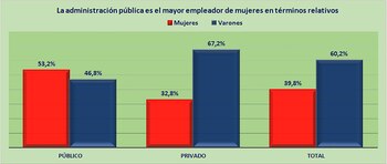 Fuente: Idelas-UCES, con datos de DGIyEL – SSPEyEL (MTEySS) de la EPH – Indec