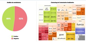Análisis del sentimiento y análisis