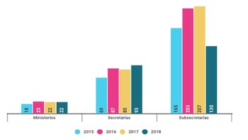 Evolución en la cantidad de