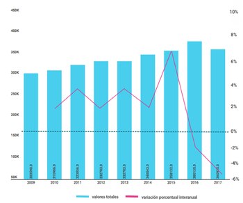 Evolución del empleo publico de