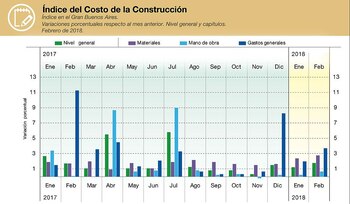 Fuente: INDEC.