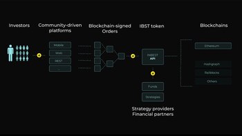 Diagrama de la metodología de