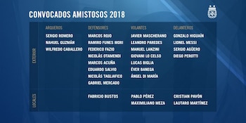 Sampaoli debió desistir del llamado