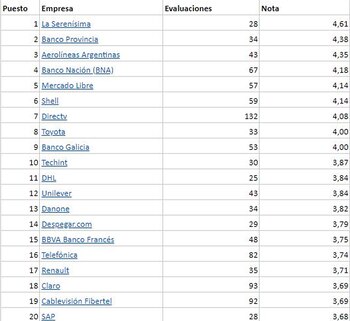 Fuente: Love Mondays.