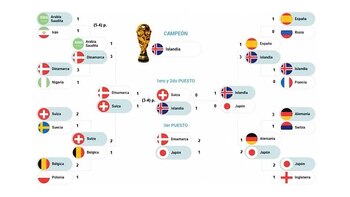 ¿Quién levanta la copa?