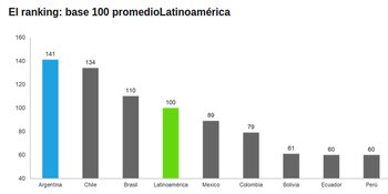 Fuente: Kantar Worldpanel