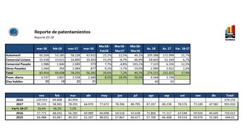 Los números de Acara