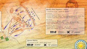 Esquema de la Batalla de